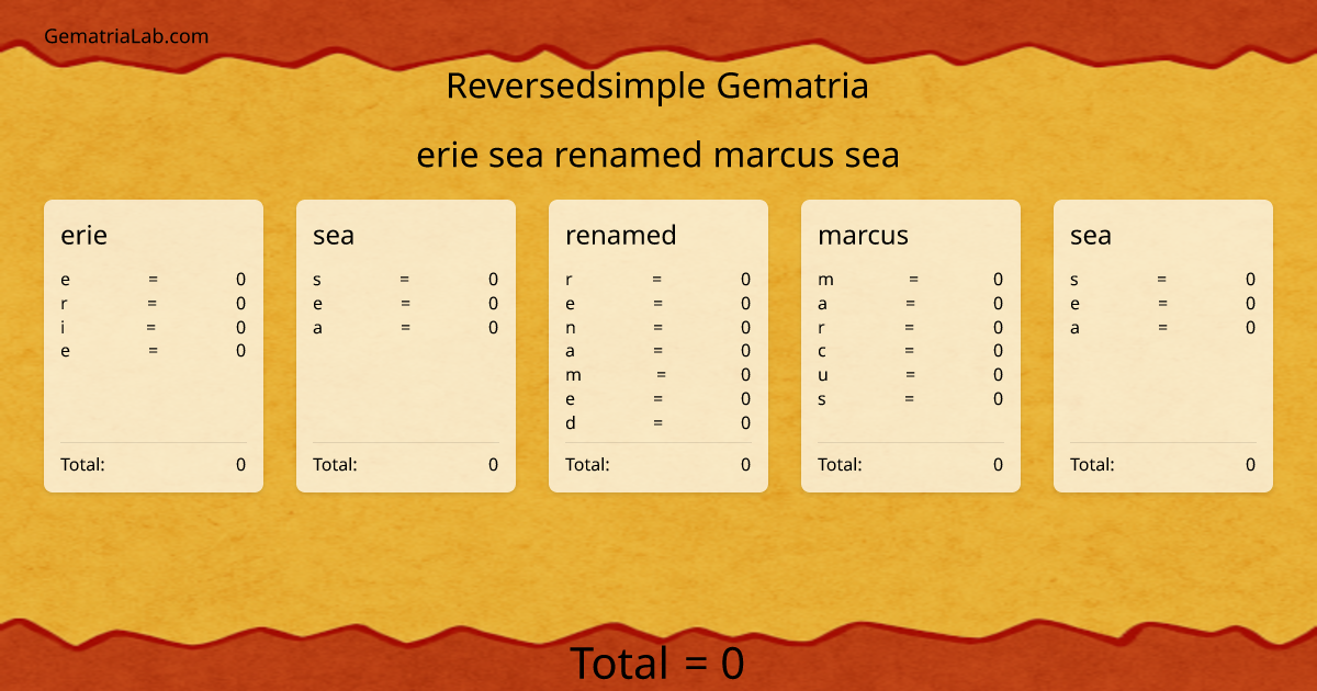 erie sea renamed marcus sea in reversedsimple Gematria